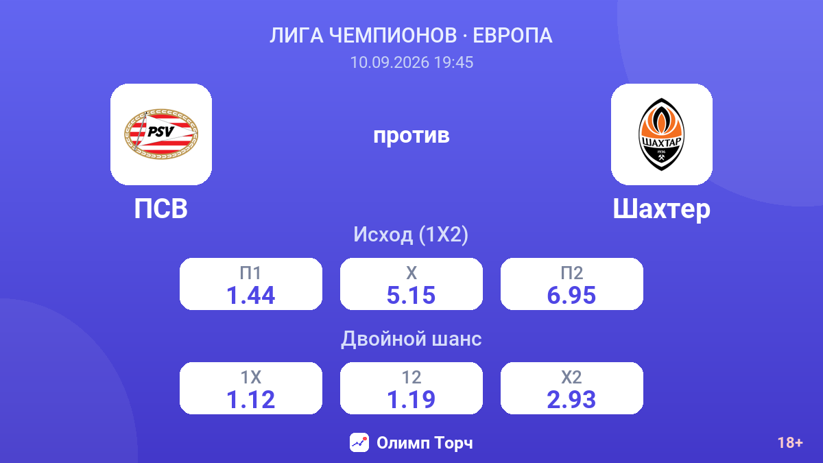 ПСВ — Шахтер — коэффициенты
