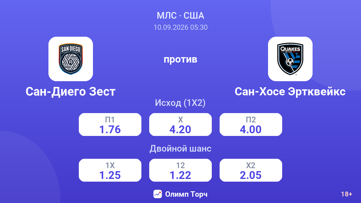 Сан-Диего Зест — Сан-Хосе Эртквейкс — коэффициенты