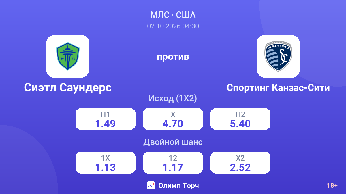 Сиэтл Саундерс — Спортинг Канзас-Сити — коэффициенты