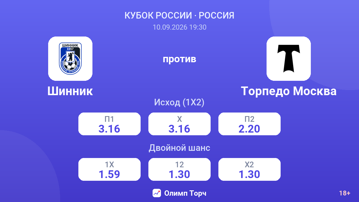 Шинник — Торпедо Москва — коэффициенты