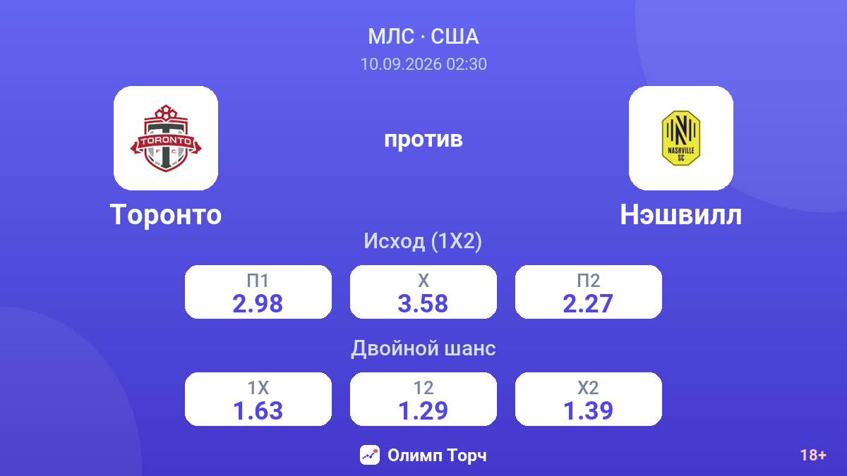 Торонто — Нэшвилл — коэффициенты