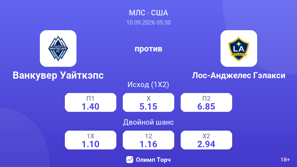Ванкувер Уайткэпс — Лос-Анджелес Гэлакси — коэффициенты