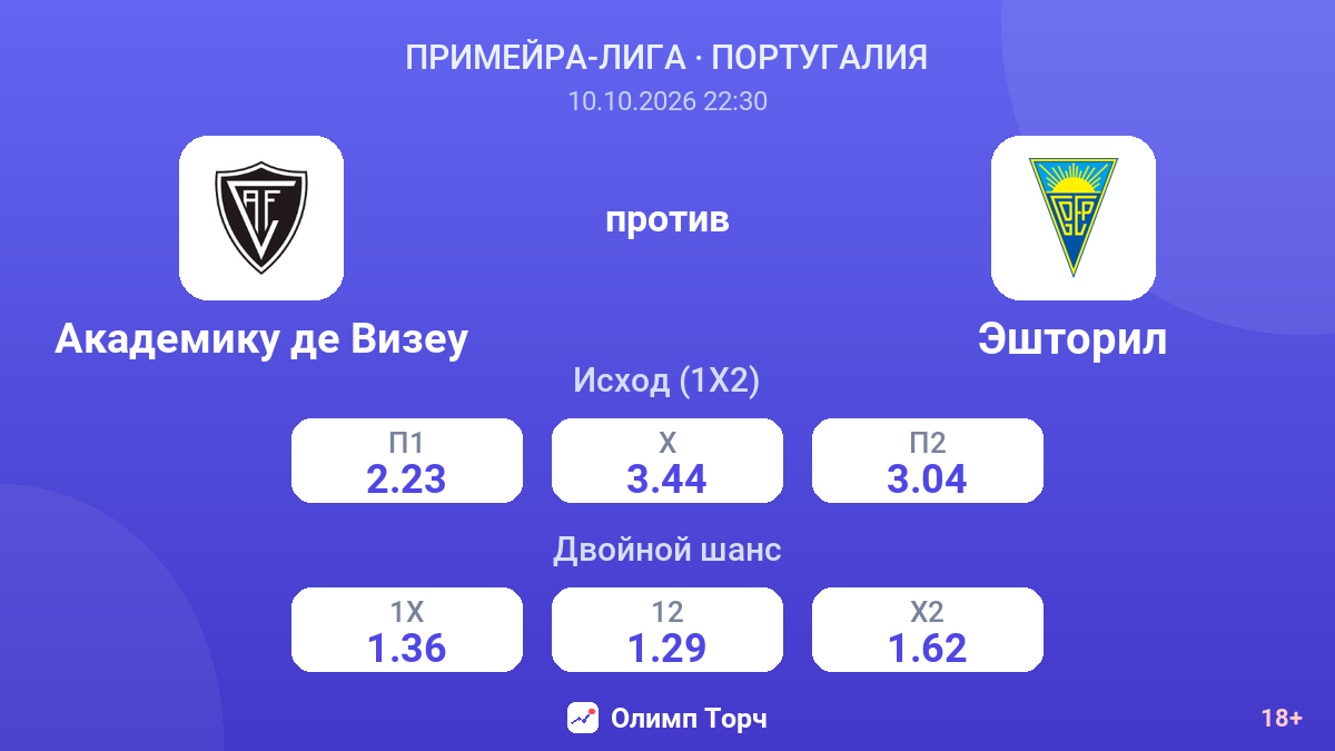 Академику де Визеу — Эшторил — коэффициенты