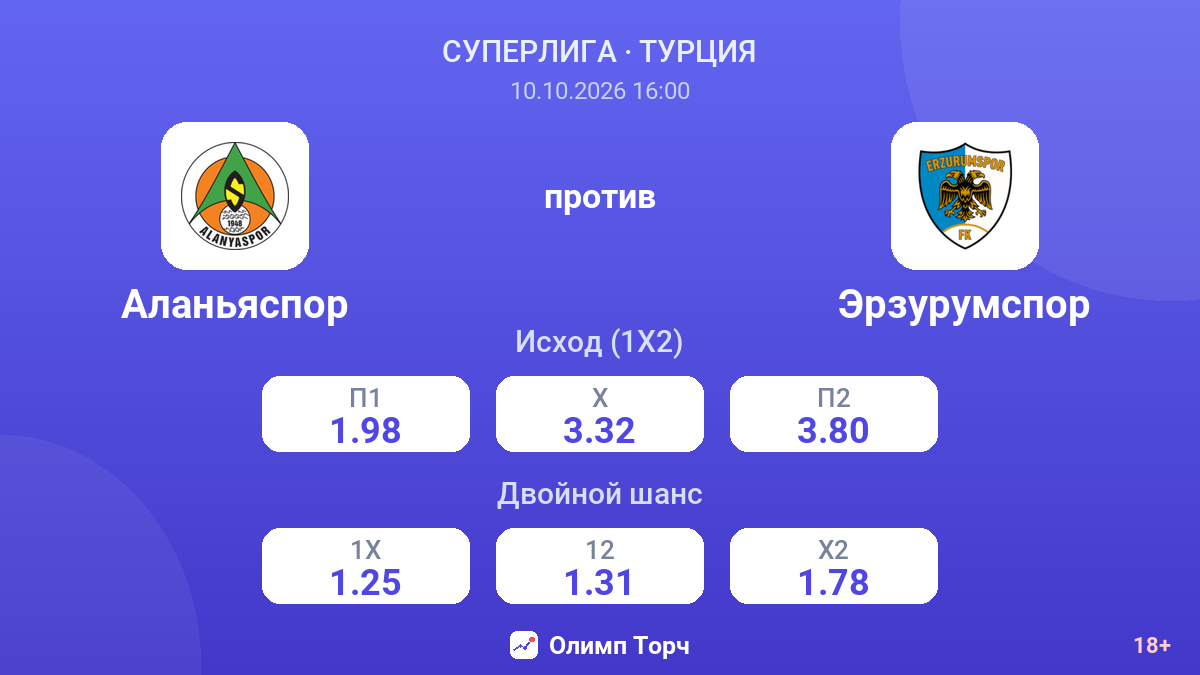 Аланьяспор — Эрзурумспор — коэффициенты
