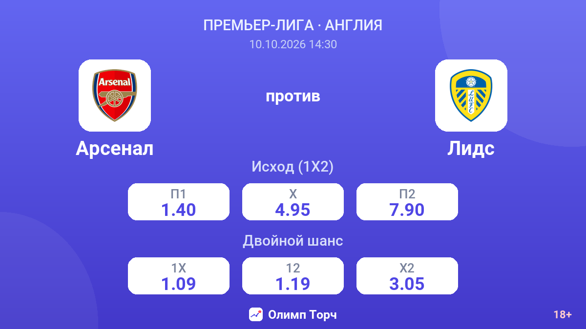 Арсенал — Лидс — коэффициенты