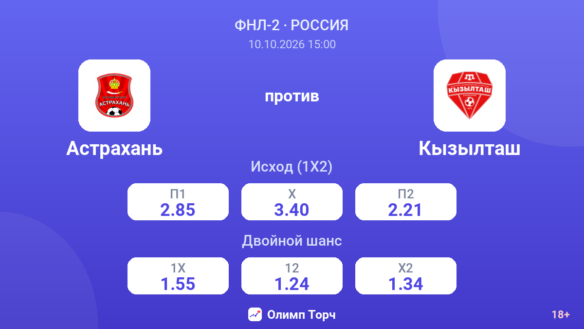 Астрахань — Кызылташ — коэффициенты