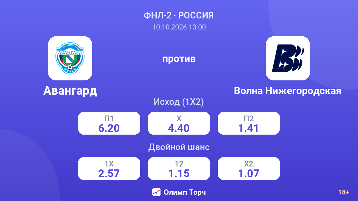 Авангард — Волна Нижегородская — коэффициенты