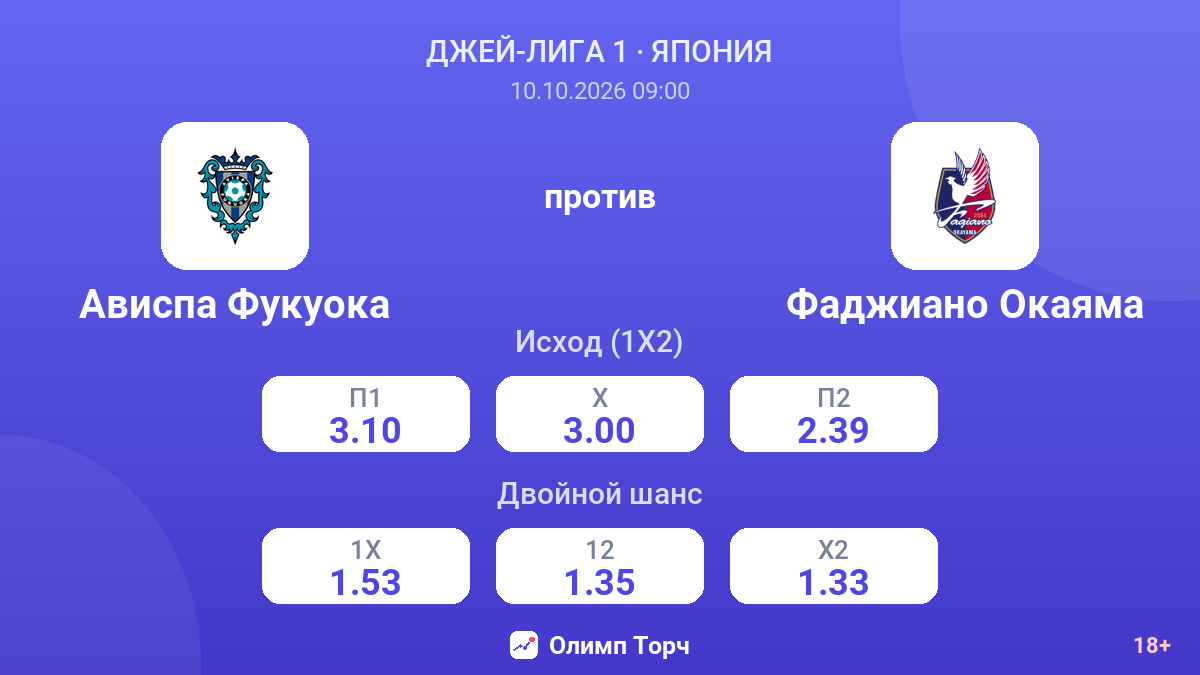 Ависпа Фукуока — Фаджиано Окаяма — коэффициенты