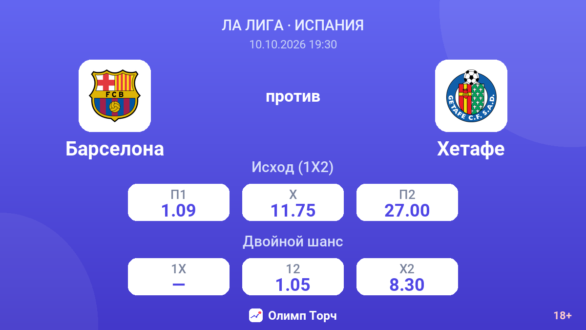 Барселона — Хетафе — коэффициенты