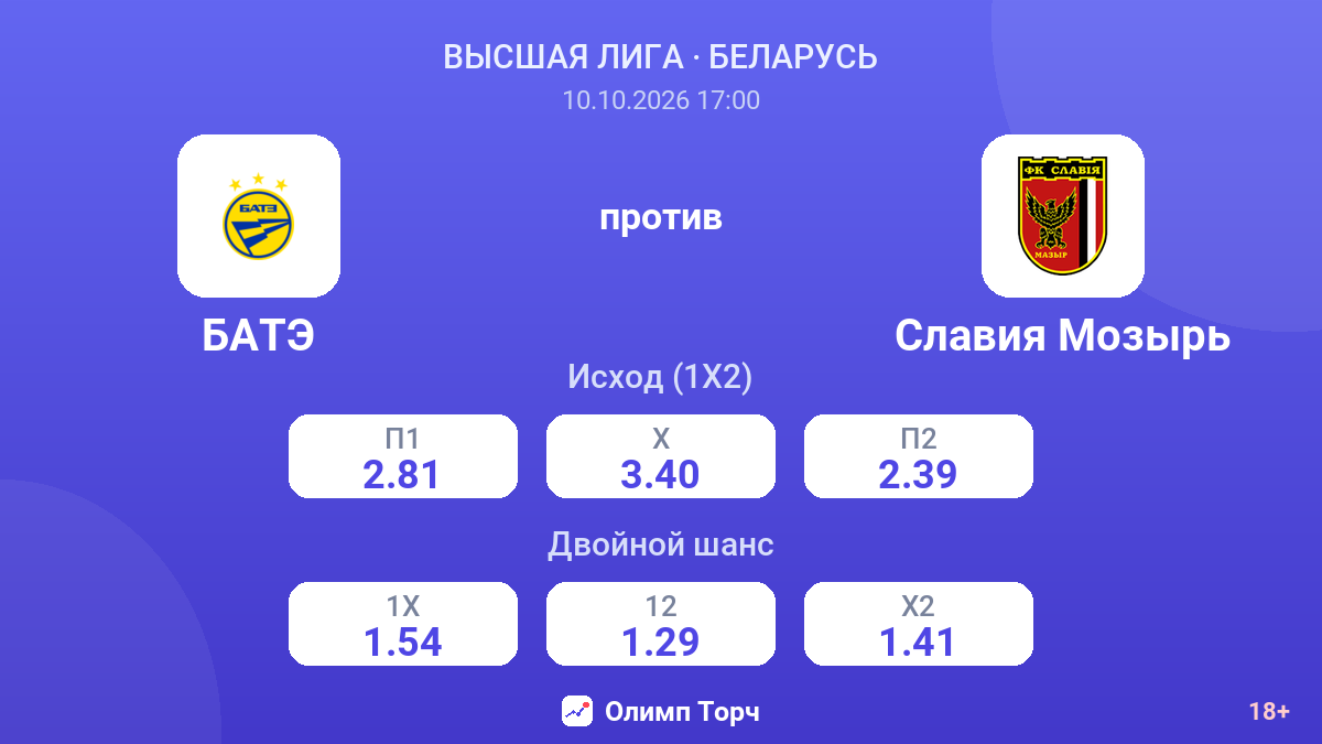 БАТЭ — Славия Мозырь — коэффициенты