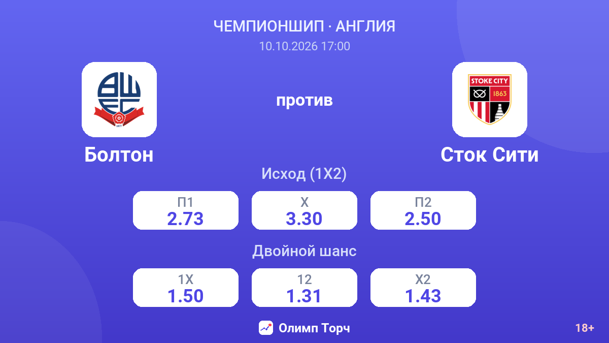 Болтон — Сток Сити — коэффициенты