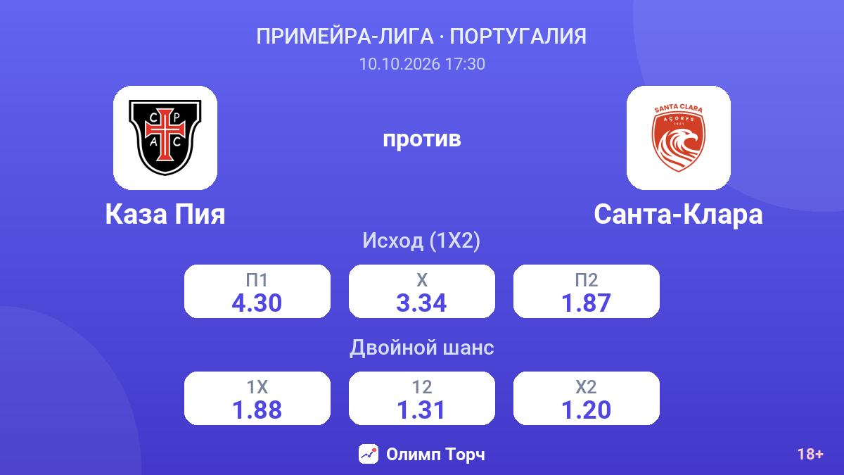 Каза Пия — Санта-Клара — коэффициенты