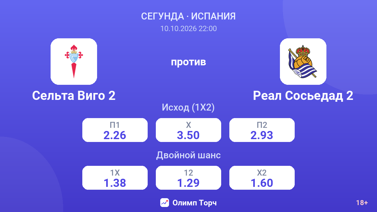 Сельта Виго 2 — Реал Сосьедад 2 — коэффициенты