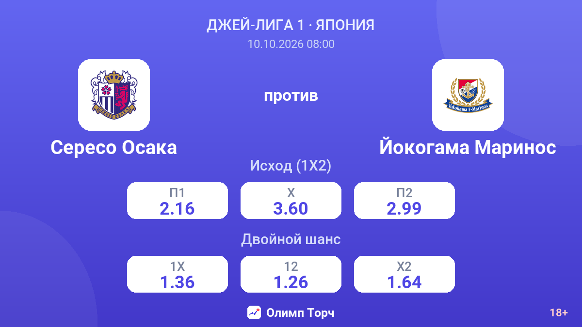 Сересо Осака — Йокогама Маринос — коэффициенты
