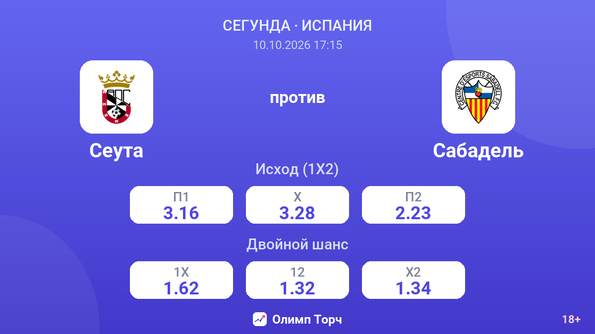 Сеута — Сабадель — коэффициенты