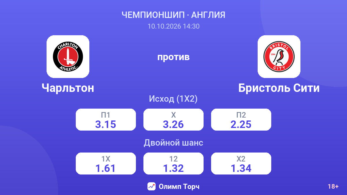 Чарльтон — Бристоль Сити — коэффициенты