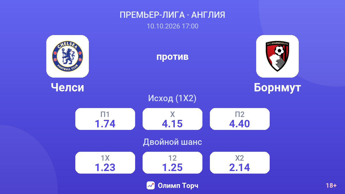 Челси — Борнмут — коэффициенты