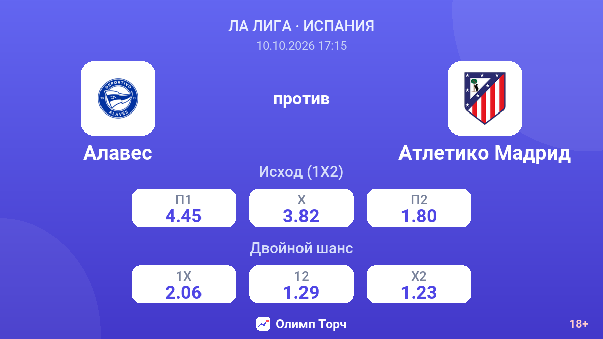 Алавес — Атлетико Мадрид — коэффициенты