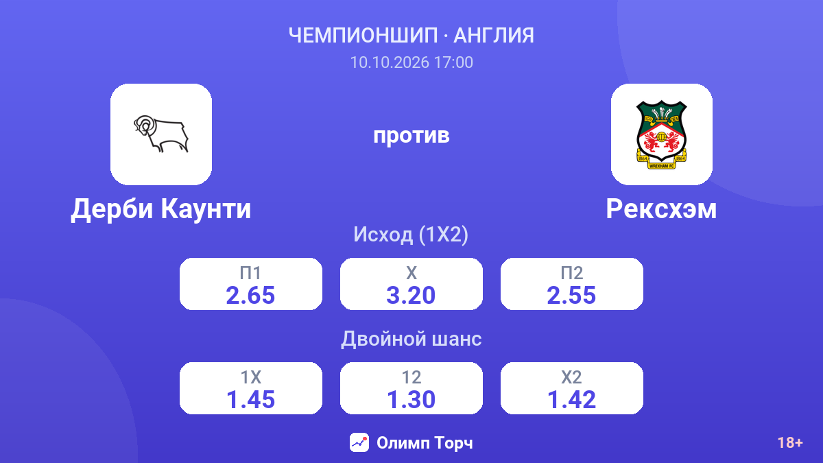 Дерби Каунти — Рексхэм — коэффициенты