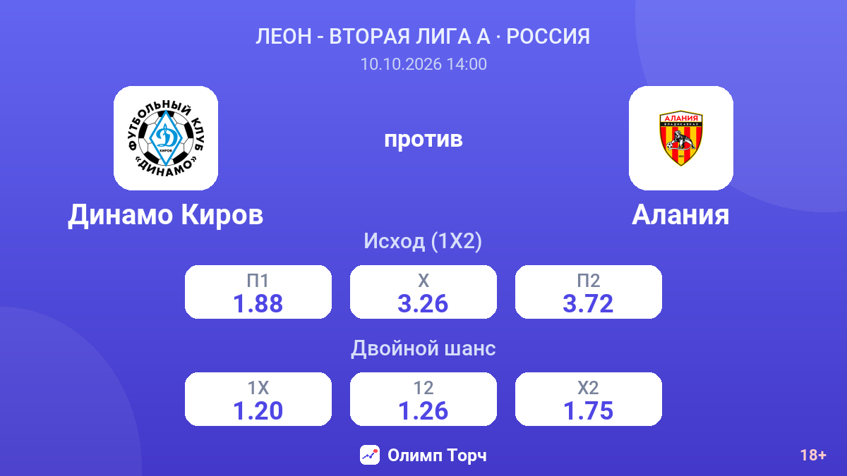 Динамо Киров — Алания — коэффициенты