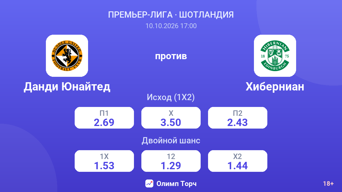 Данди Юнайтед — Хиберниан — коэффициенты