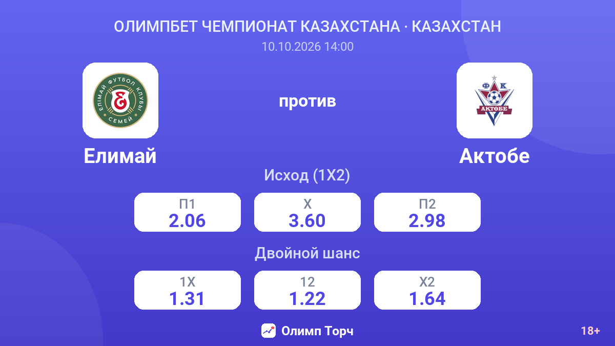 Елимай — Актобе — коэффициенты