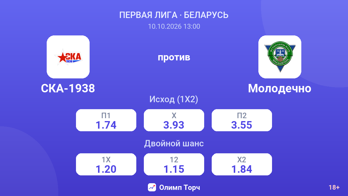 СКА-1938 — Молодечно — коэффициенты