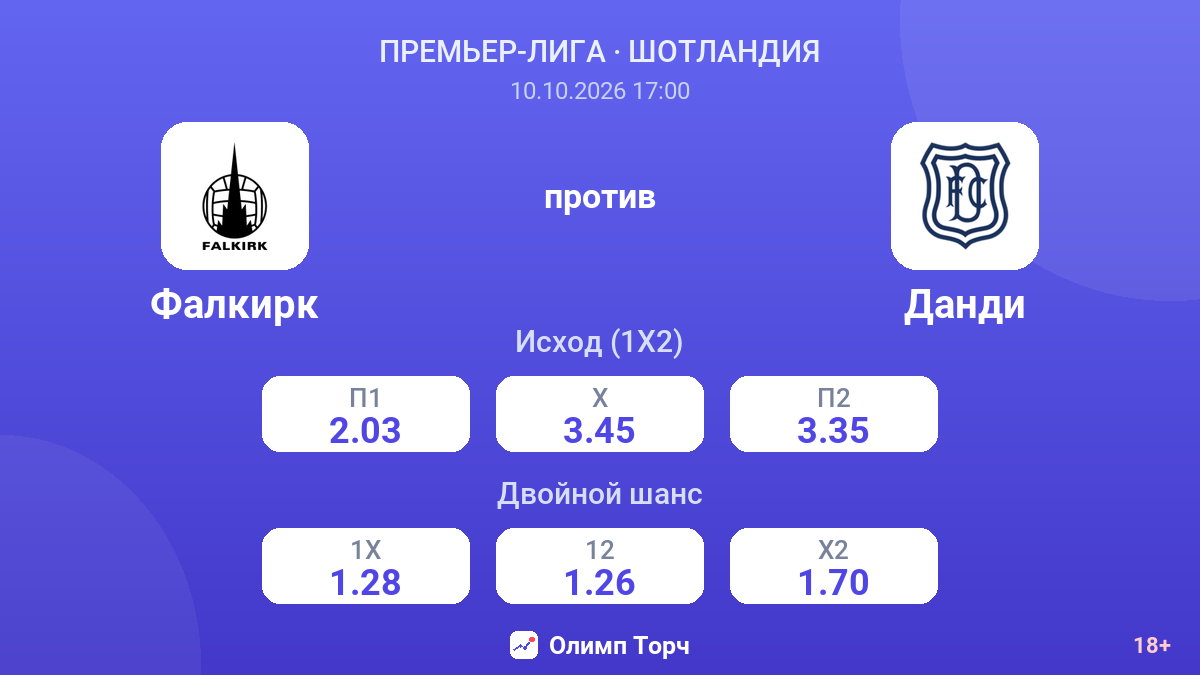 Фалкирк — Данди — коэффициенты