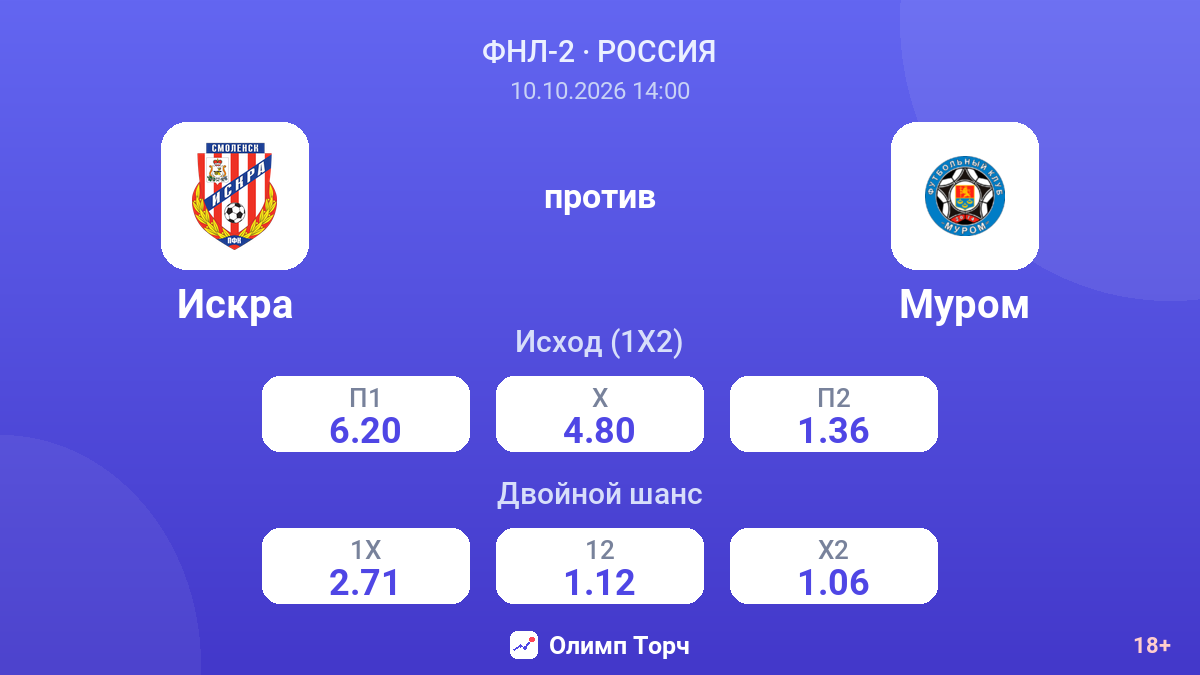 Искра — Муром — коэффициенты