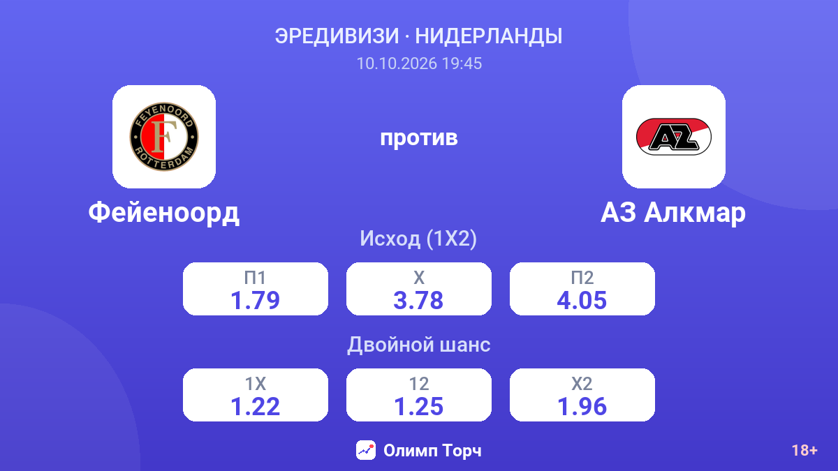 Фейеноорд — АЗ Алкмар — коэффициенты