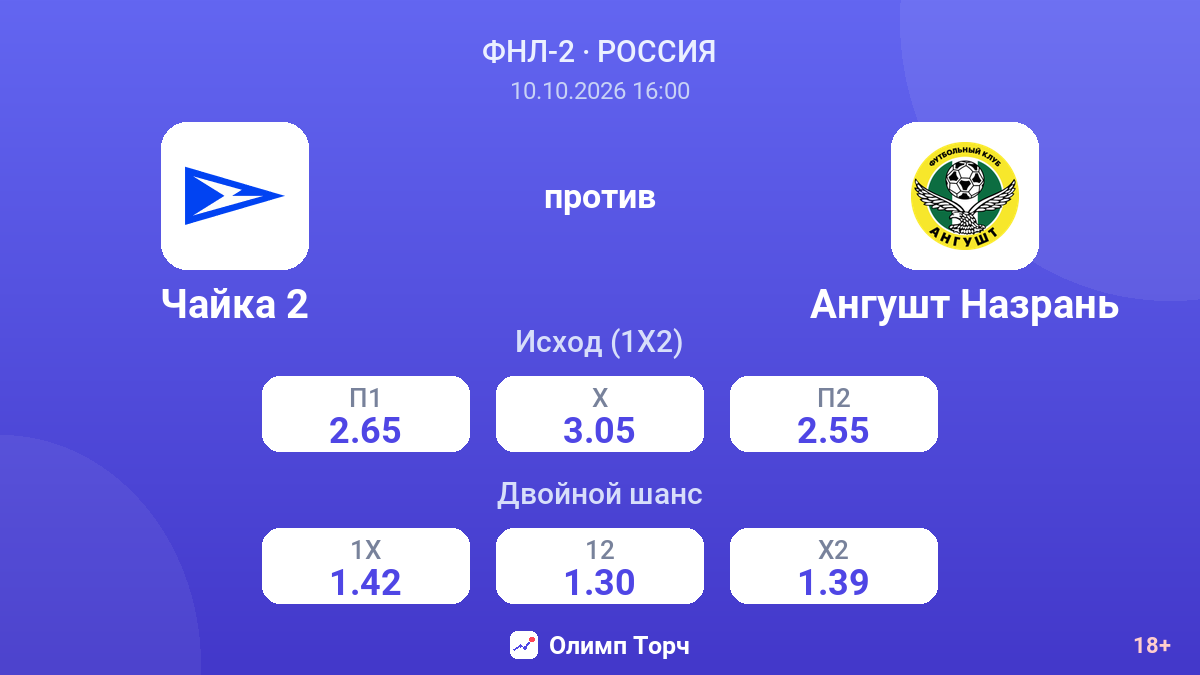 Чайка 2 — Ангушт Назрань — коэффициенты