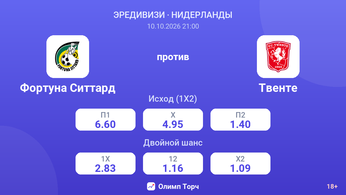 Фортуна Ситтард — Твенте — коэффициенты