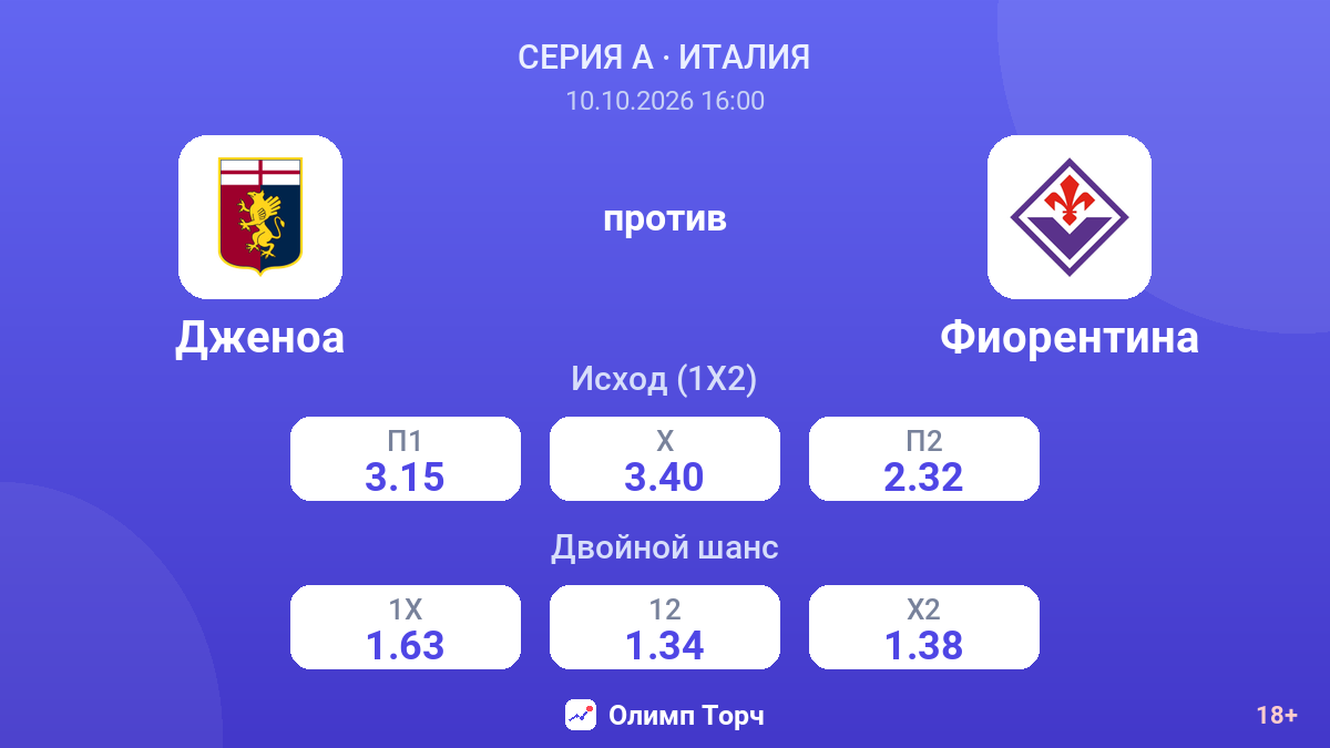 Дженоа — Фиорентина — коэффициенты