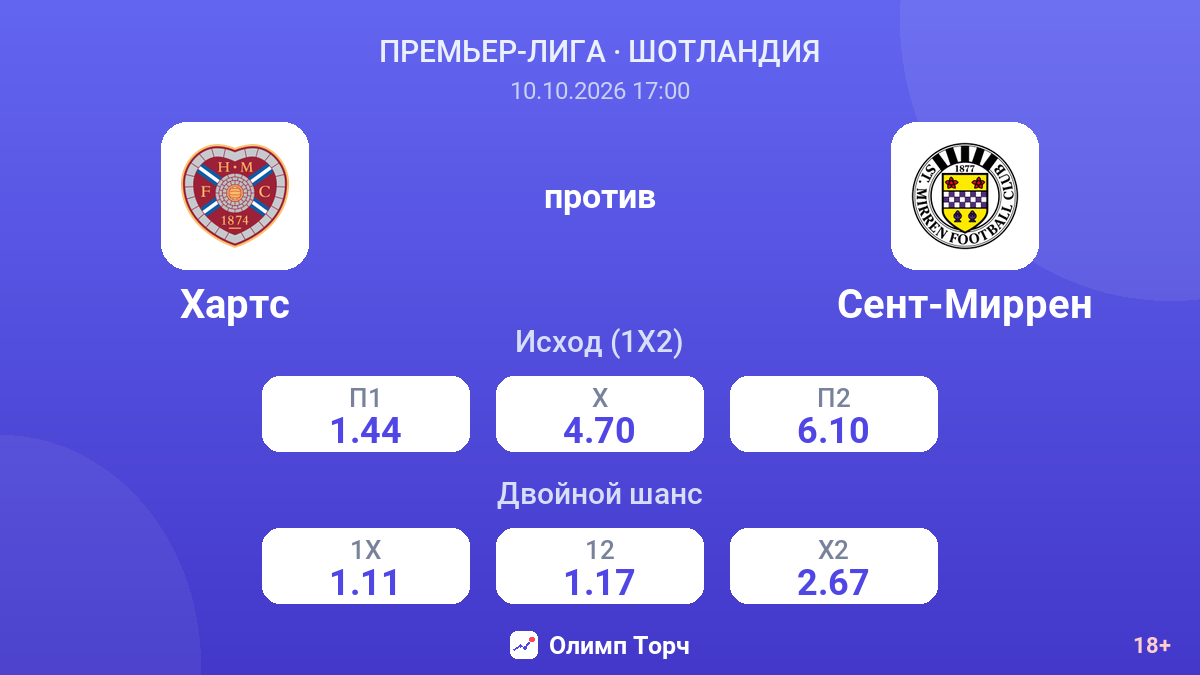 Хартс — Сент-Миррен — коэффициенты