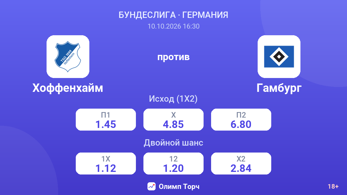 Хоффенхайм — Гамбург — коэффициенты