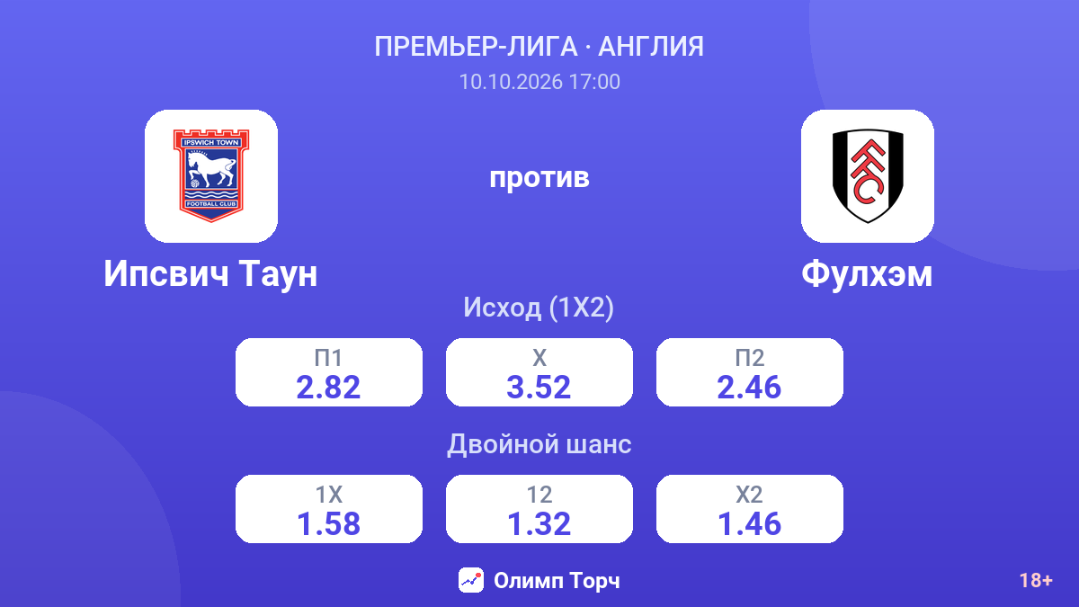 Ипсвич Таун — Фулхэм — коэффициенты