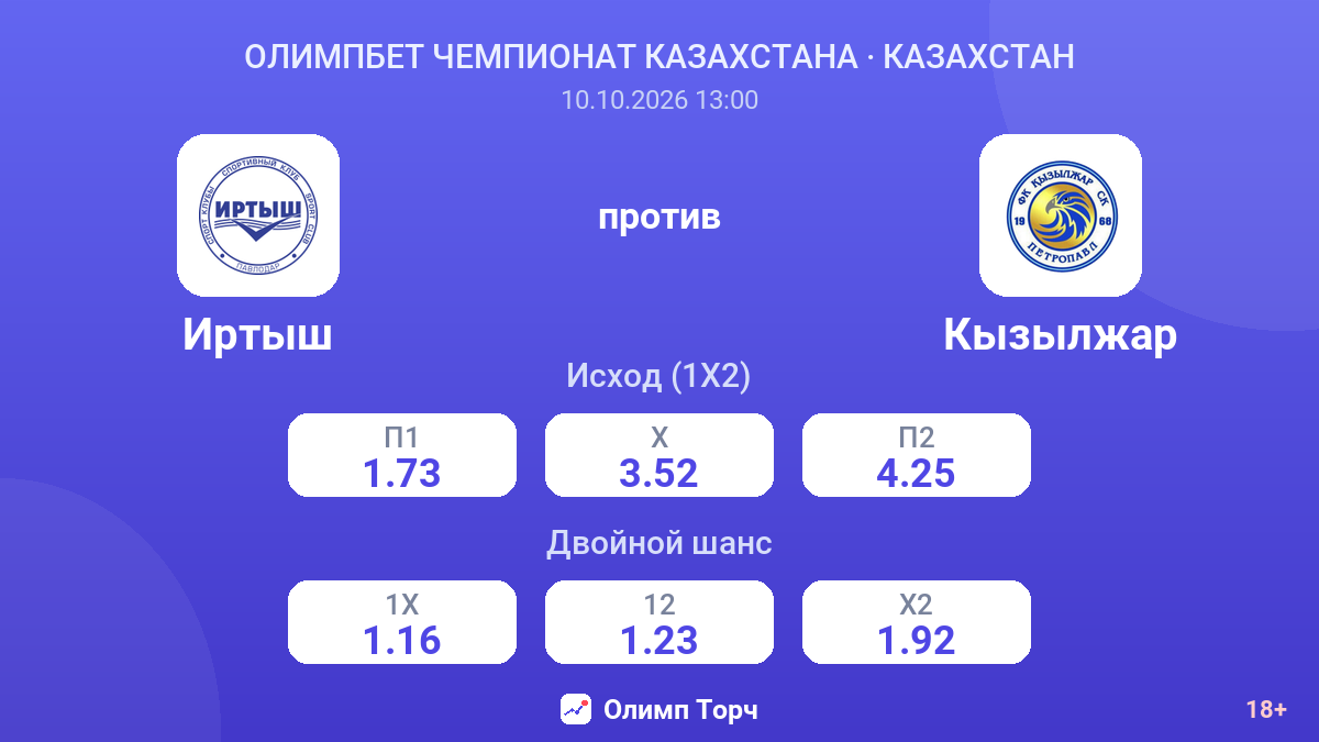 Иртыш — Кызылжар — коэффициенты