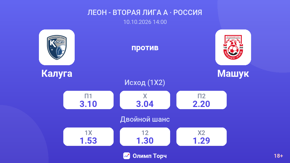 Калуга — Машук — коэффициенты