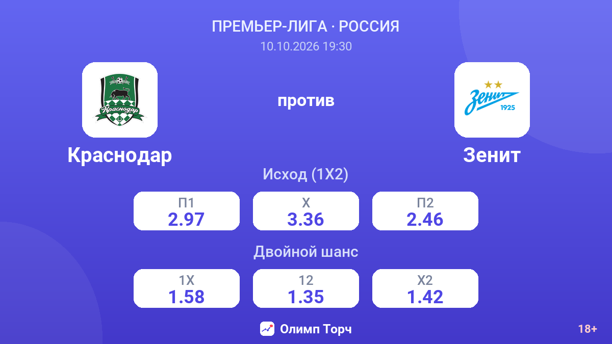 Краснодар — Зенит — коэффициенты