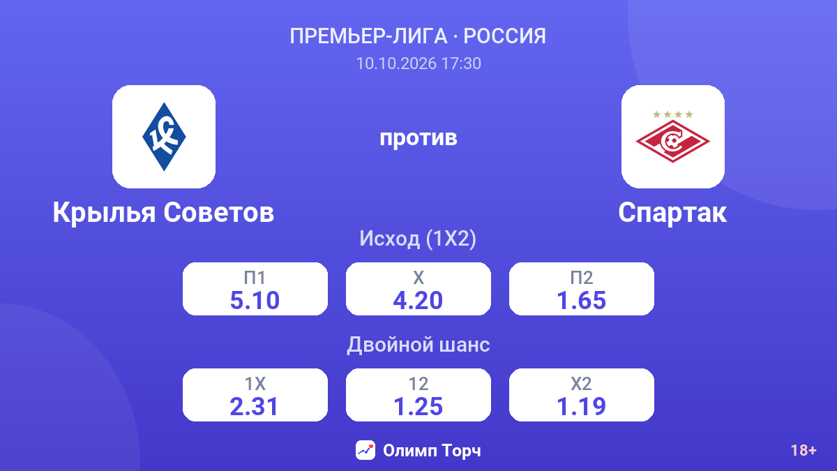 Крылья Советов — Спартак — коэффициенты
