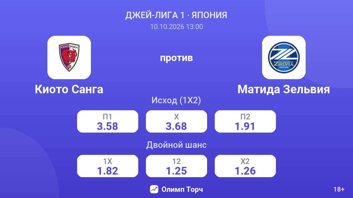 Киото Санга — Матида Зельвия — коэффициенты