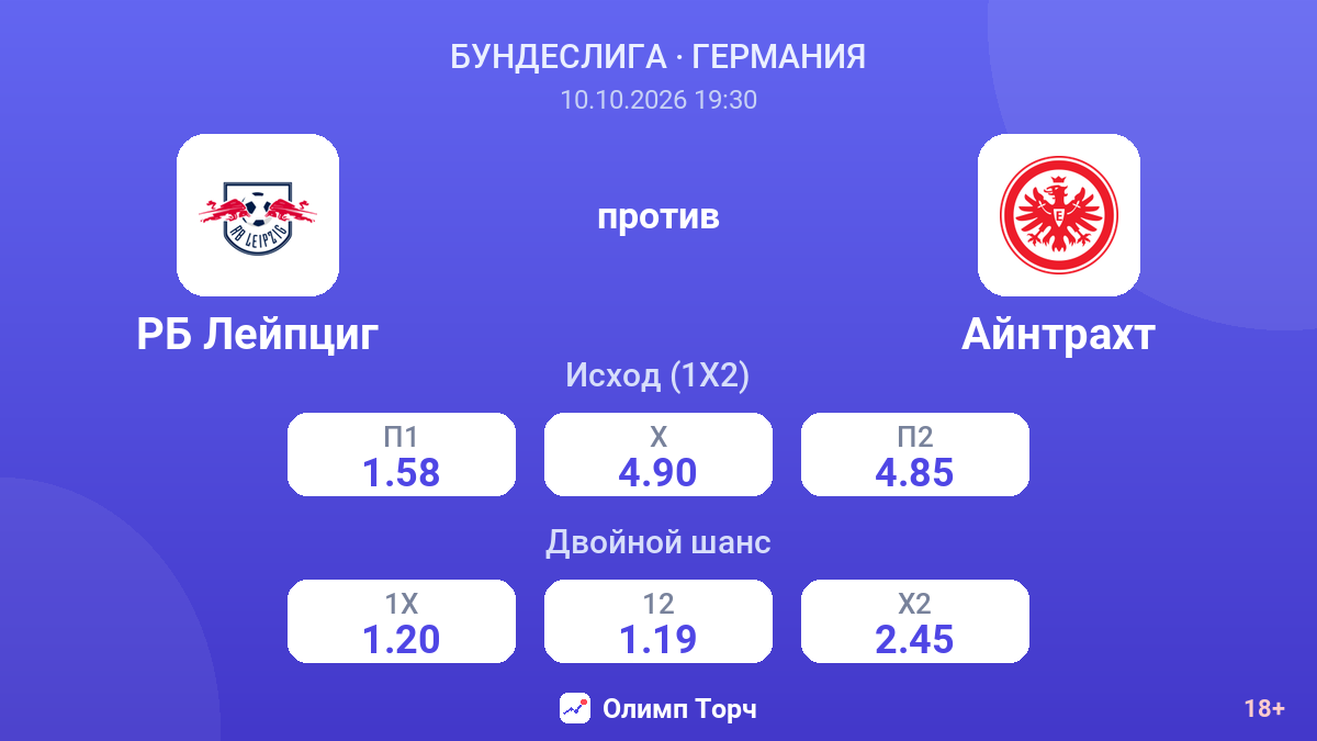 РБ Лейпциг — Айнтрахт — коэффициенты