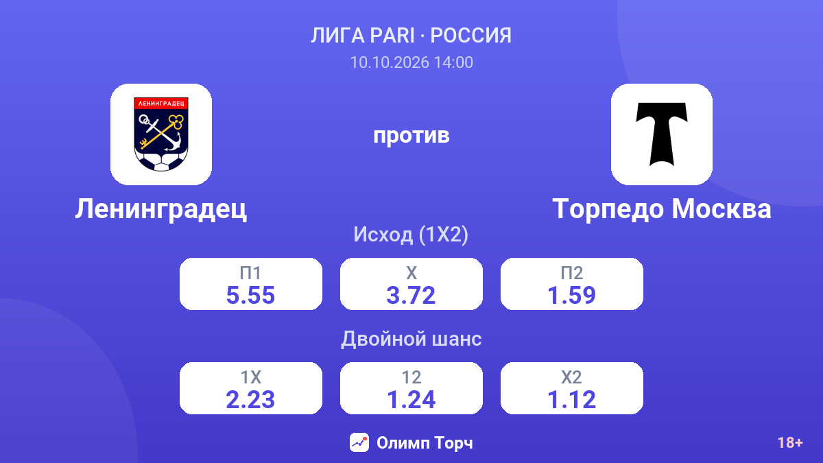 Ленинградец — Торпедо Москва — коэффициенты