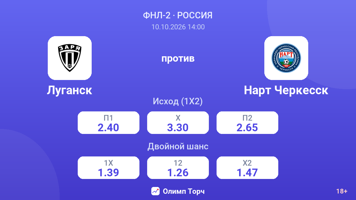 Луганск — Нарт Черкесск — коэффициенты