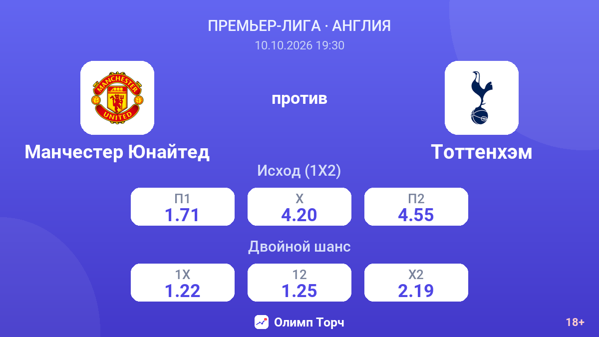 Манчестер Юнайтед — Тоттенхэм — коэффициенты