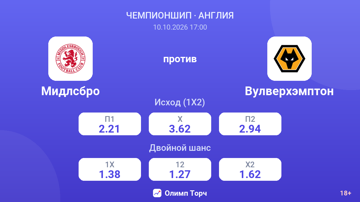 Мидлсбро — Вулверхэмптон — коэффициенты