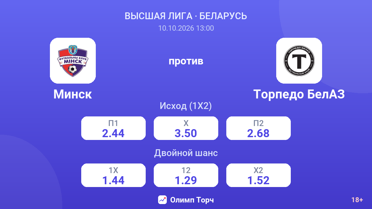 Минск — Торпедо БелАЗ — коэффициенты