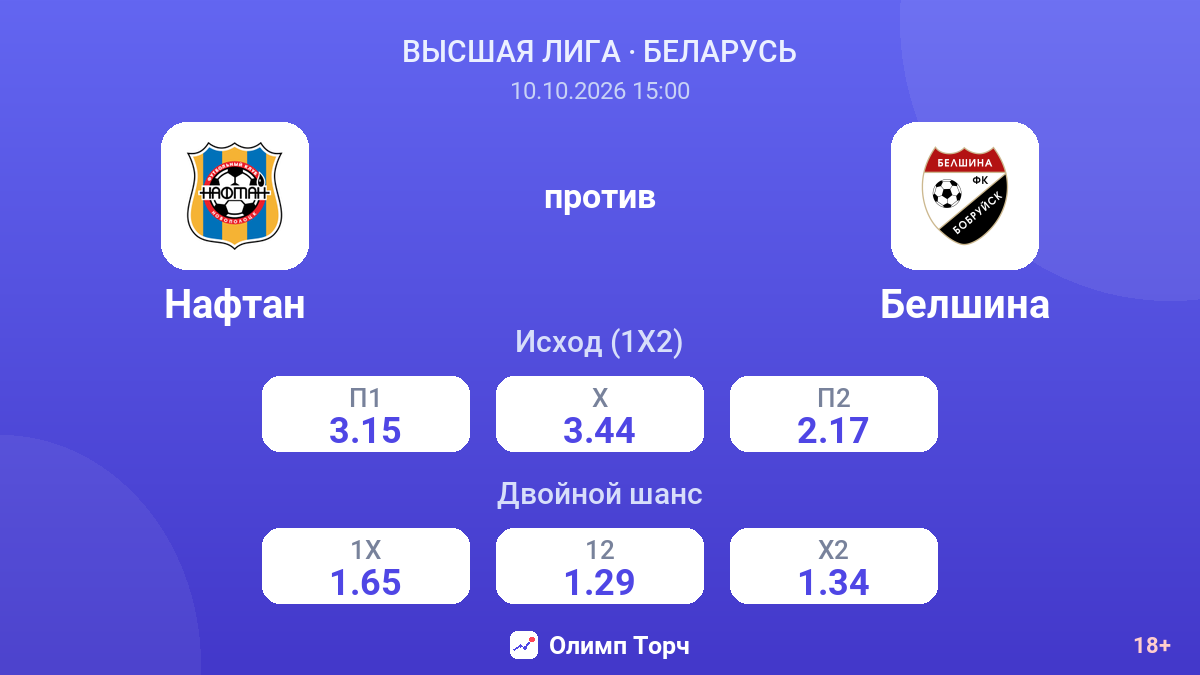 Нафтан — Белшина — коэффициенты