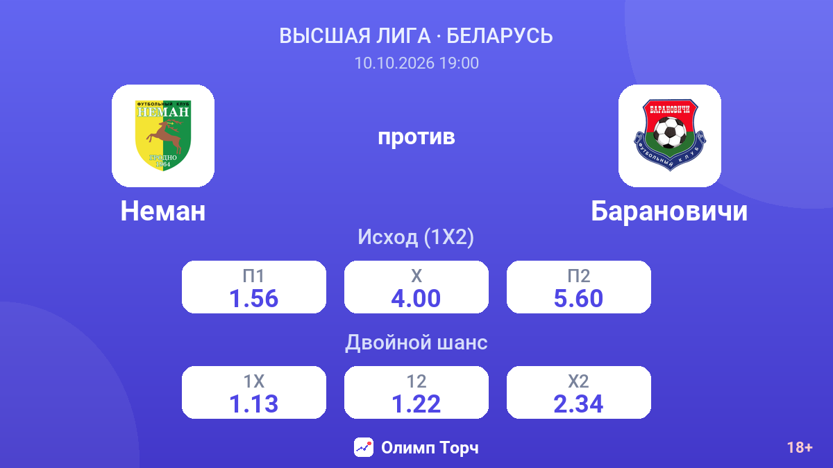 Неман — Барановичи — коэффициенты