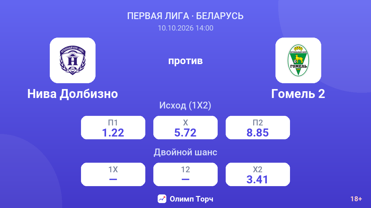 Нива Долбизно — Гомель 2 — коэффициенты